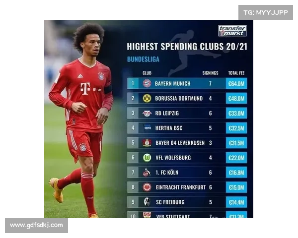 如何破解拜仁霸主地位 德甲球队挑战策略全解析